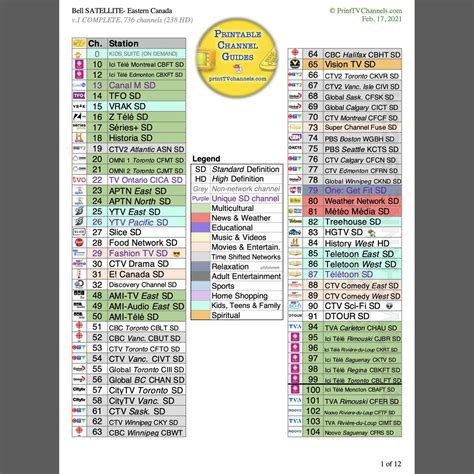 bell tv channel numbers.